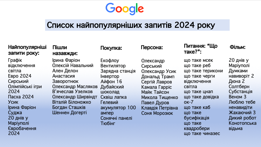 Google